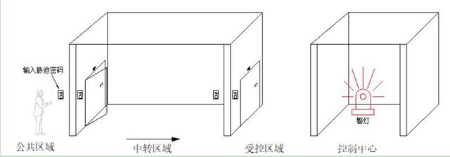 银行AB互锁控制器|银行双门互锁控制板|多门互锁控制器(图5)